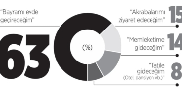 Ekonomik Kriz Bayram Tatilini Vurdu!