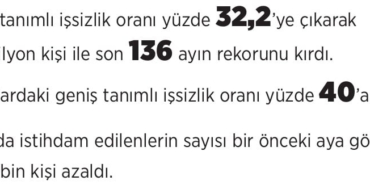 Gerçek İşsizlikte Tarihi Rekor: 13 Milyon!