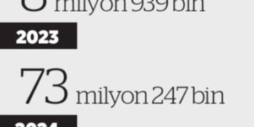 Köprü ve Yol Geçiş Gelirleri Rekor Kırdı!