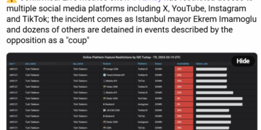 İmamoğlu Gözaltında, İnternet Erişimi Engellendi!