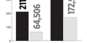 Borç Krizi Derinleşiyor: Artış Oranları Şok Edici!